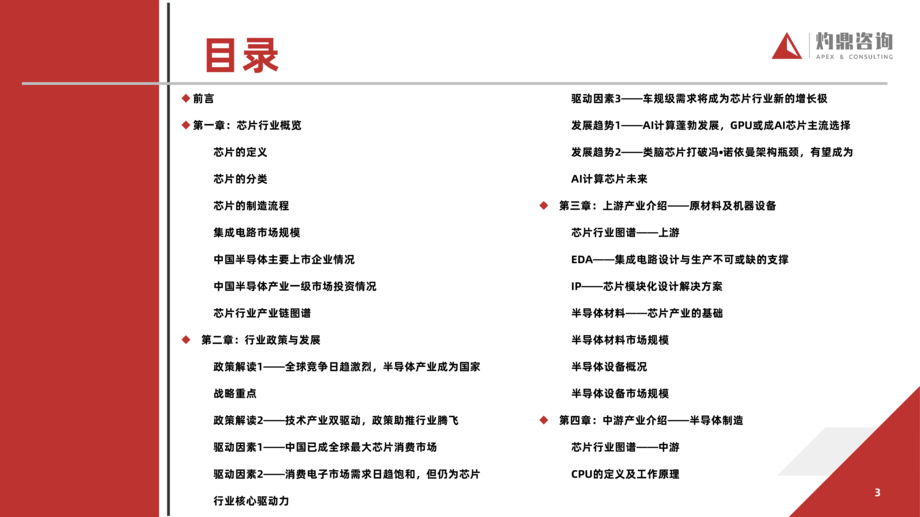灼鼎咨询:2022行业知识报告——芯片